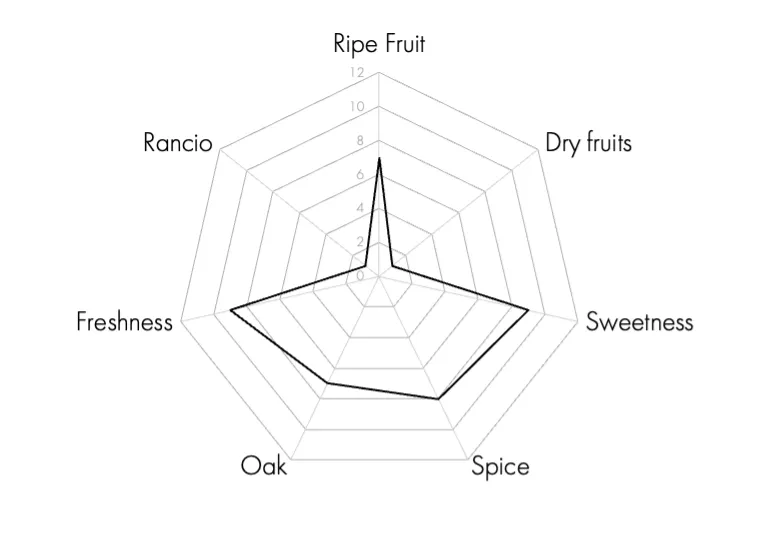 TASTING NOTES 