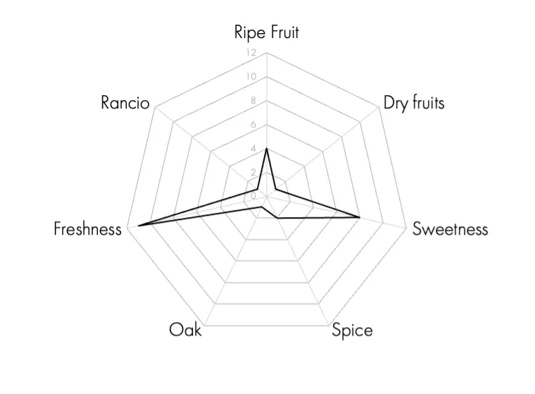 TASTING NOTES 