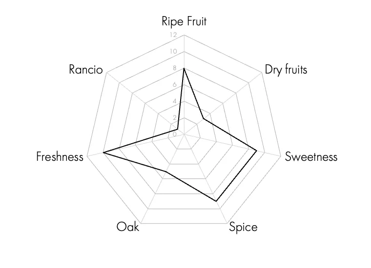 TASTING NOTES 